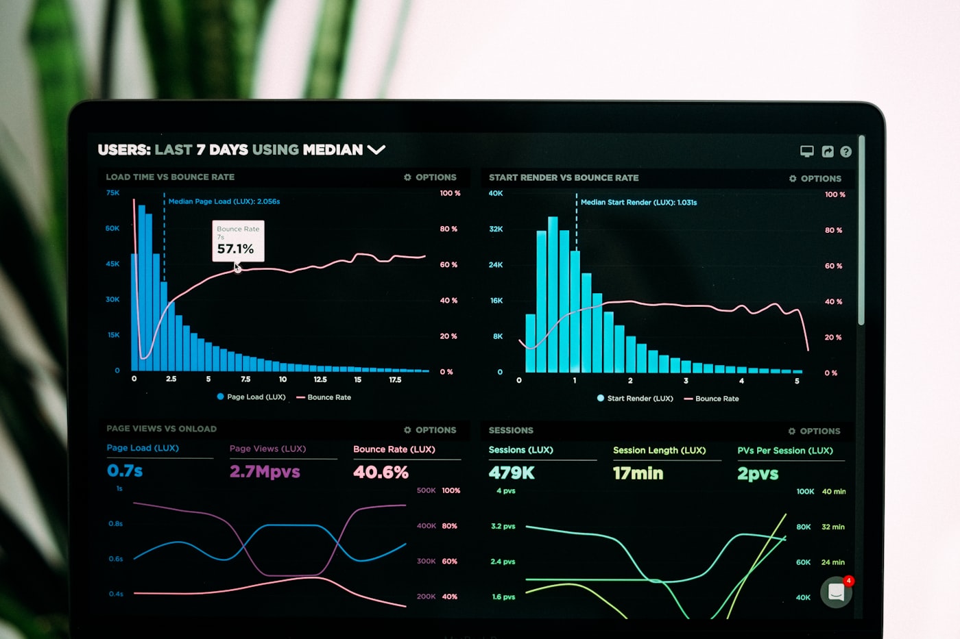 Data Platforms & Reporting