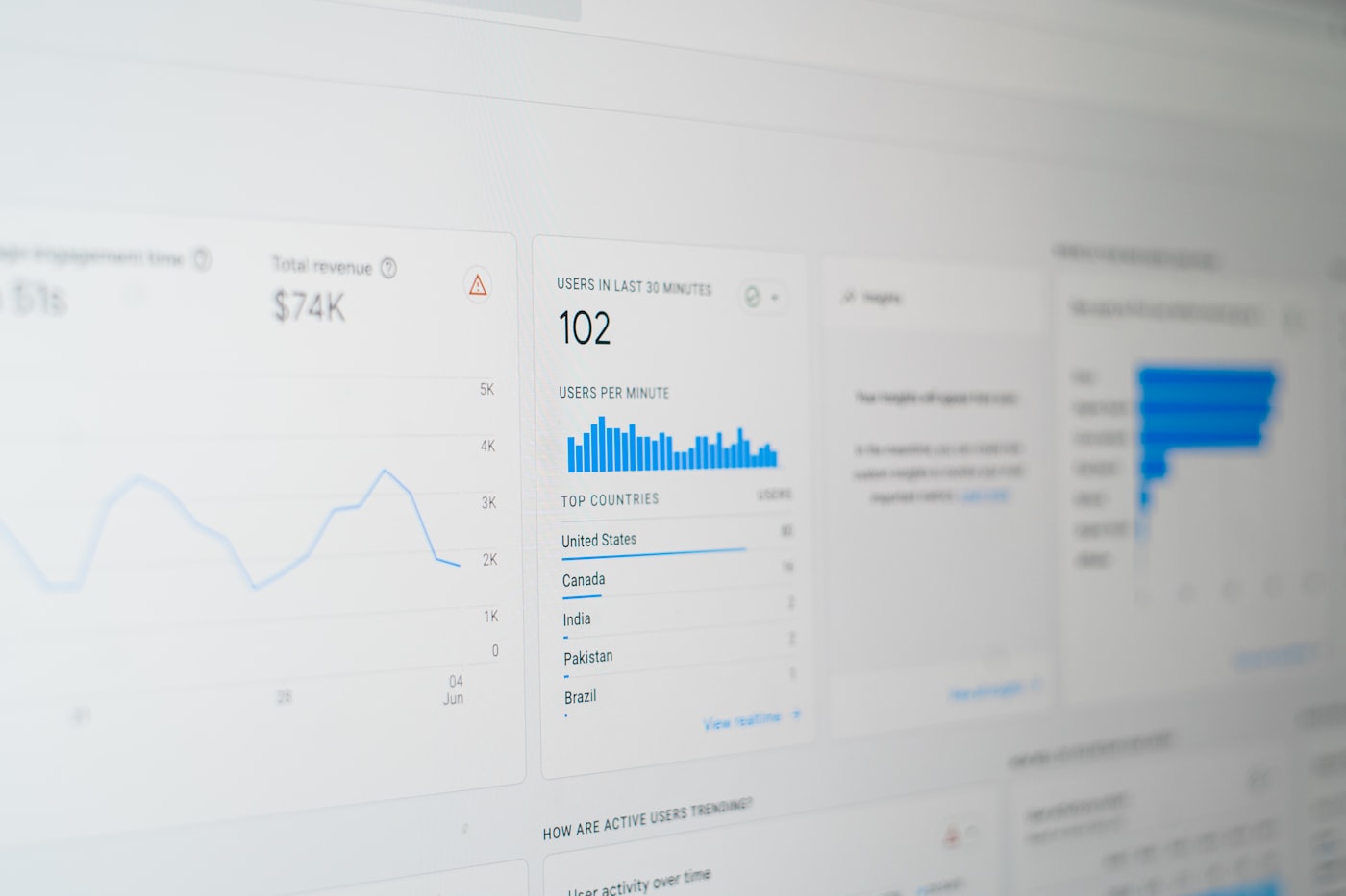 Analytics dashboard showing operational metrics on a screen